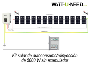 Kit 13 panneaux autoconsommation / réinjection 5000W sans stockage